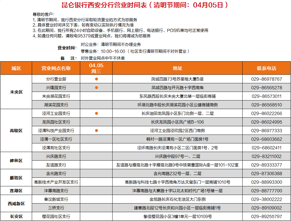昆仑银行西安分行营业时间表